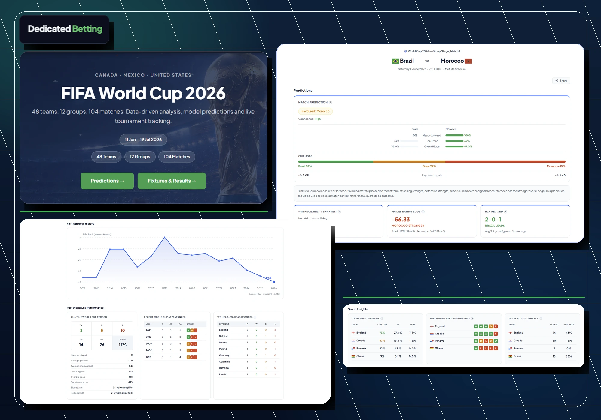 Screenshot-style graphic showing the main areas of the World Cup 2026 section: Predictions, Fixtures, Groups, Teams and Knockout